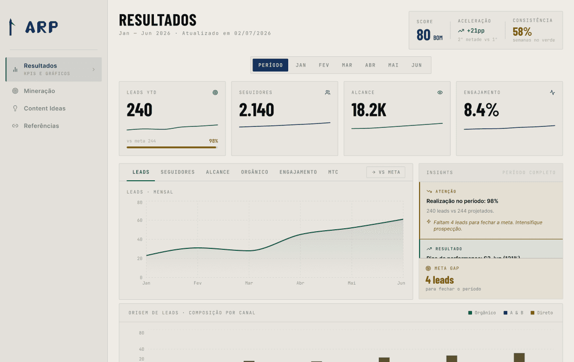 Plataforma A.R.P — tela de Dados